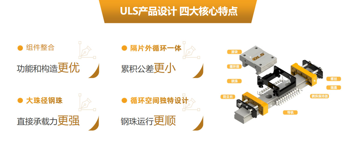 重負(fù)荷型直線導(dǎo)軌